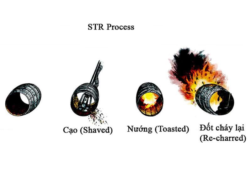 STR cask là gì?