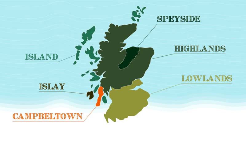 Island whisky