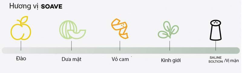 Hương vị soave