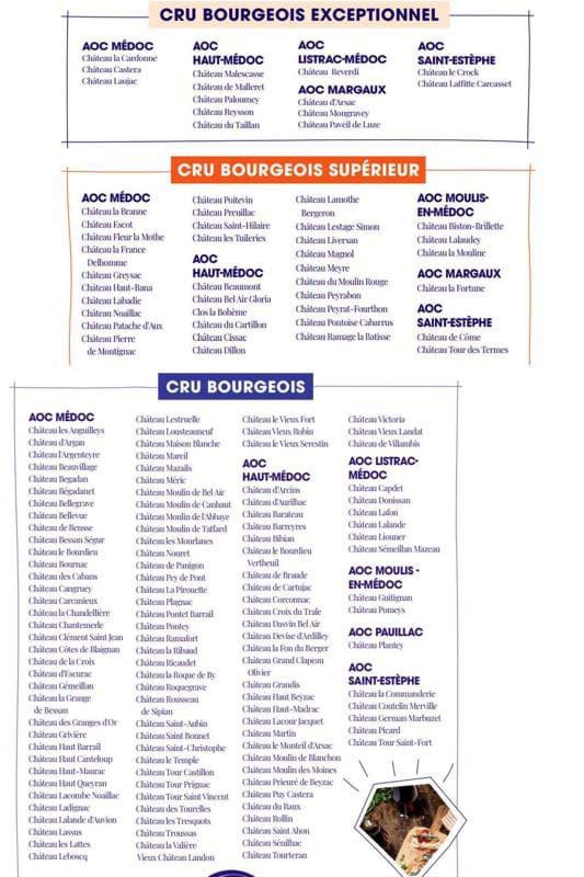 Cru Bourgeois