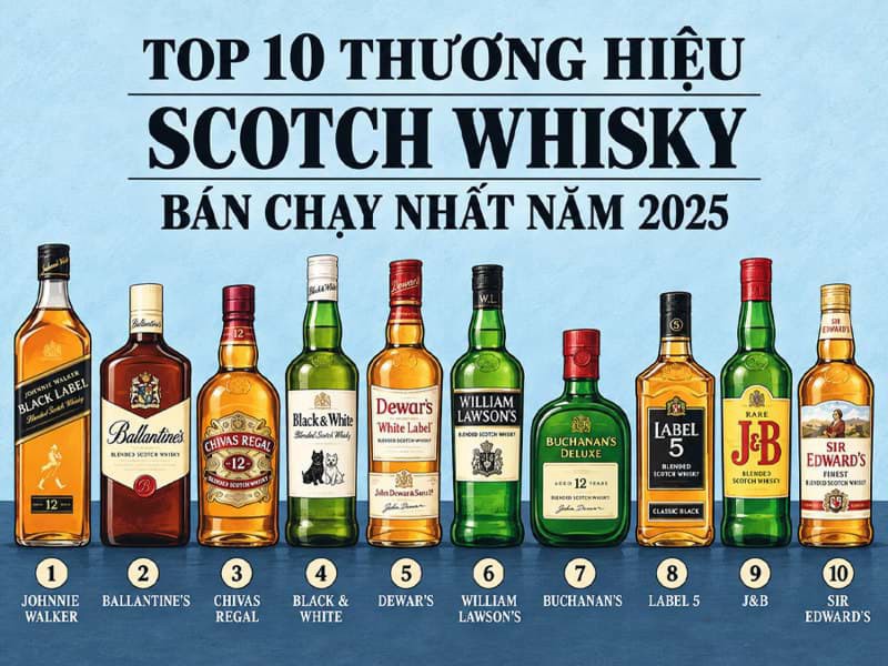 Top 10 thương hiệu Scotch whisky bán chạy nhất năm 2025