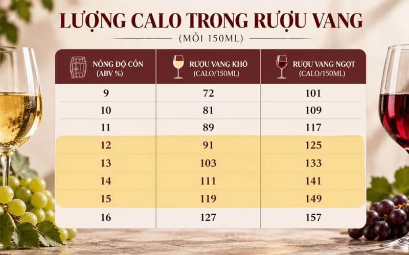 Lượng calo trong rượu vang đỏ
