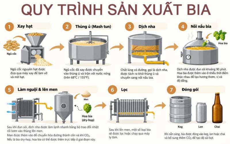 Rượu Giá Tốt chính hãng