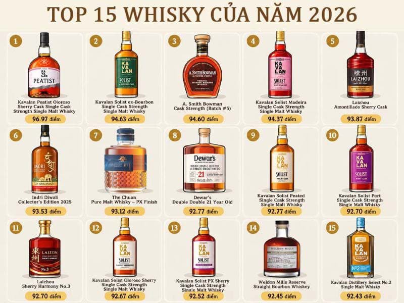 Top 15 whisky của năm 2026