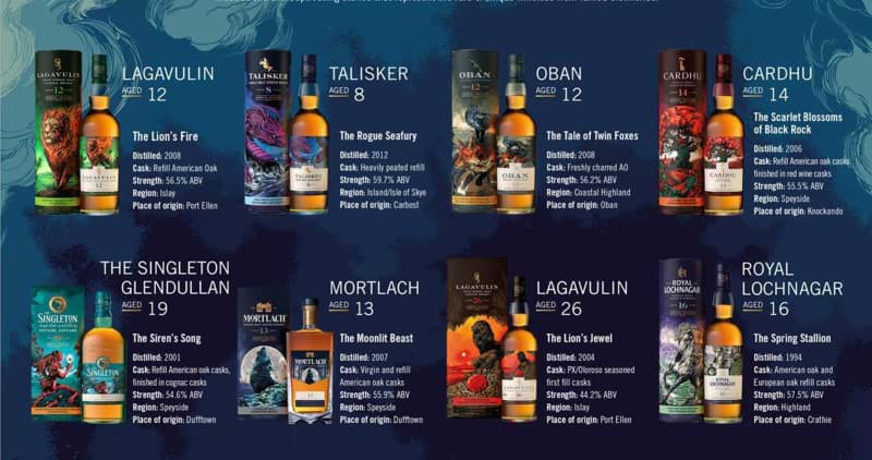 LEGENDS UNTOLD Special Release 2021 Diageo